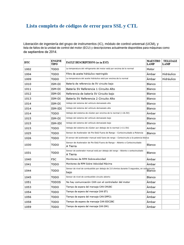 Códigos de Error SSL y CTL Detallados | PDF | Electricidad | Ingenieria ...