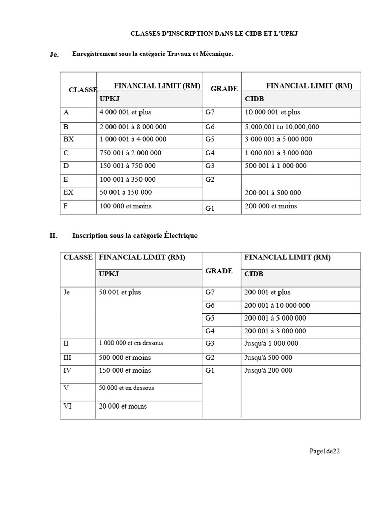 Classes d'inscription CIDB et UPKJ | PDF | Lac de barrage | Route