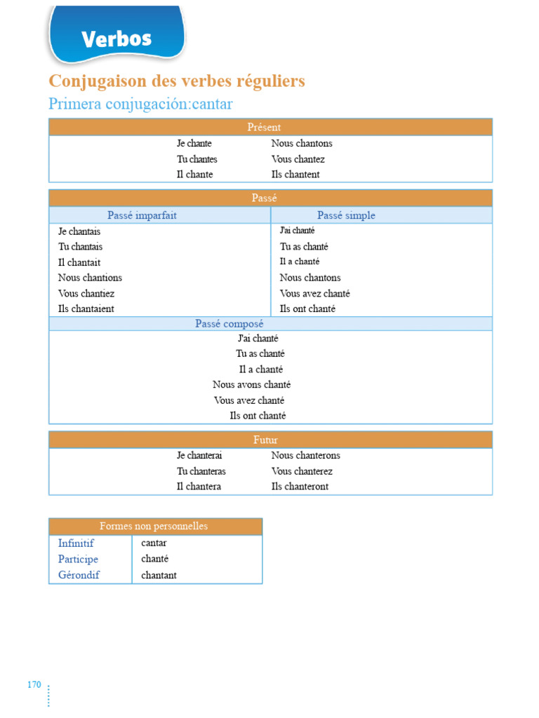 Conjugaison des verbes français réguliers et irréguliers | PDF | Verbe ...