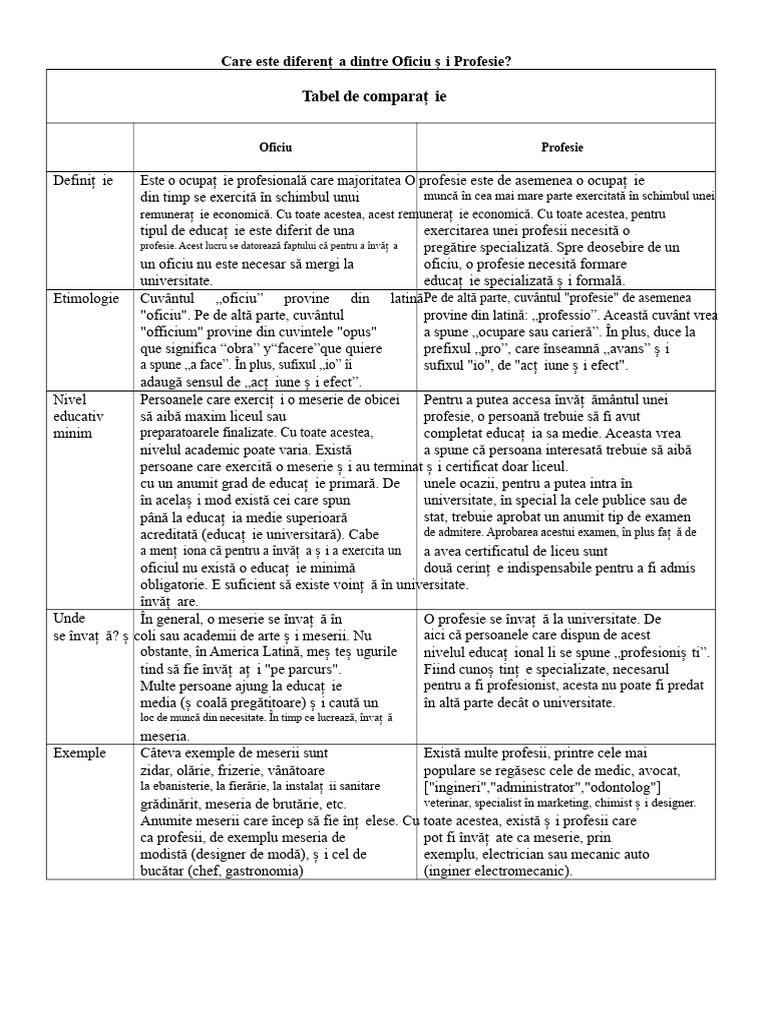 Care Este Diferența Dintre Meserie Și Profesie | PDF