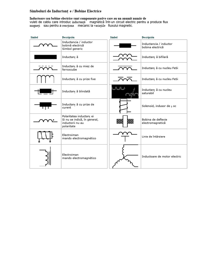 Simboluri de Inductanță - Bobine Electrice | PDF