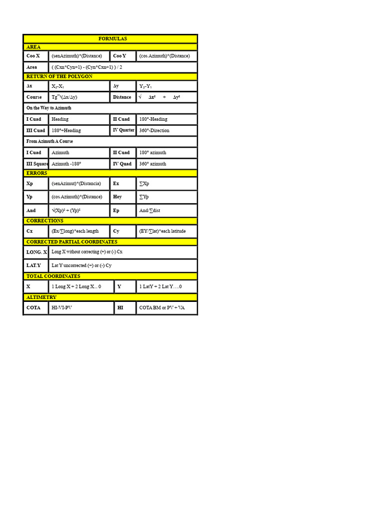 Polygon Area Calculation Formulas | PDF | Geometry
