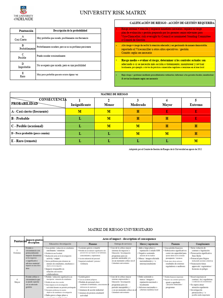 Matriz de Riesgo | PDF | Riesgo