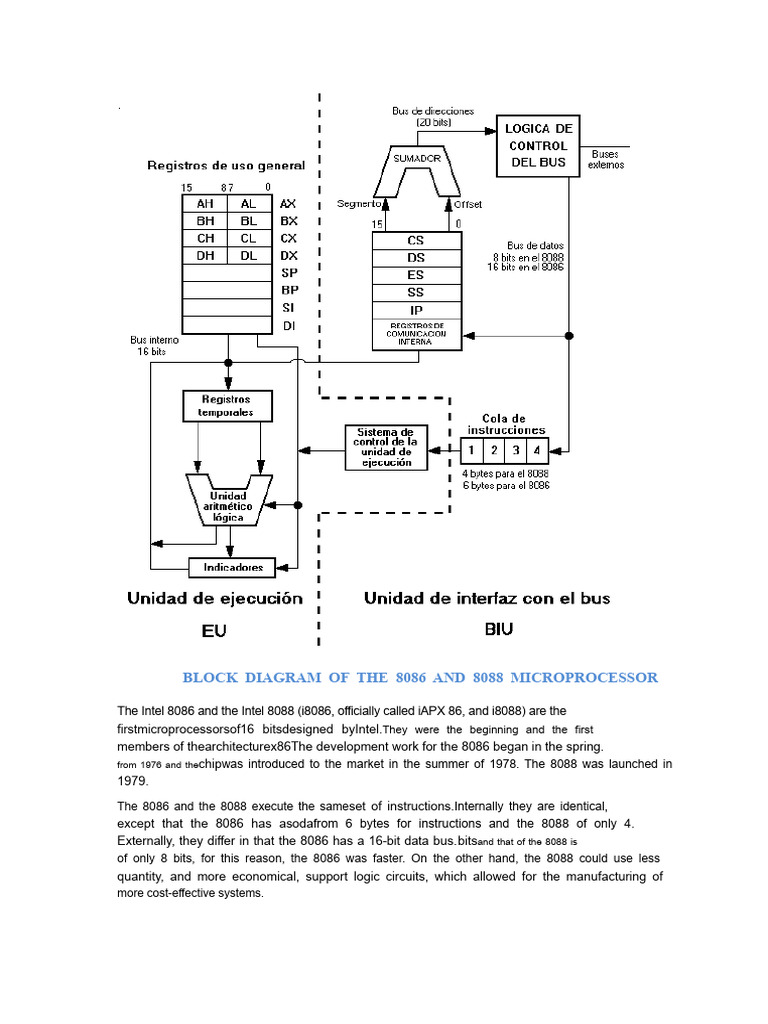 8086 and 8088 Microprocessor Diagram | PDF