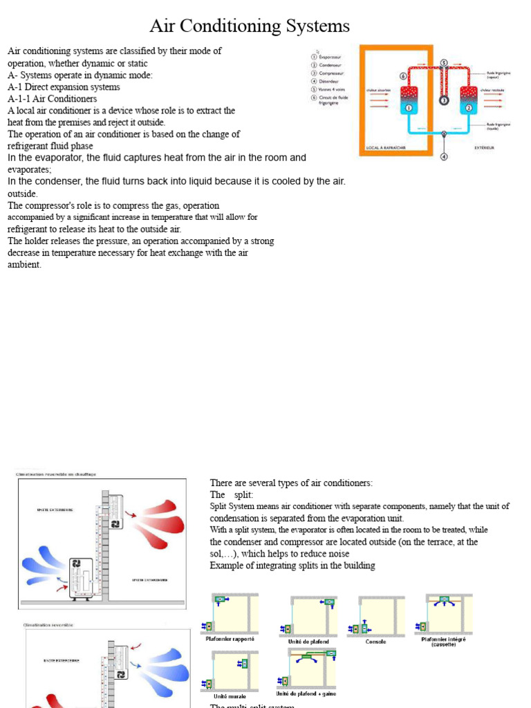 Types of Air Conditioning Systems Explained | PDF | Air Conditioning ...