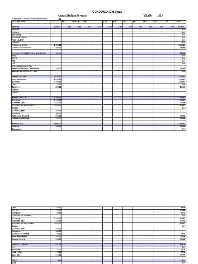 2013 Condominium Annual Budget Plan | PDF | Economies