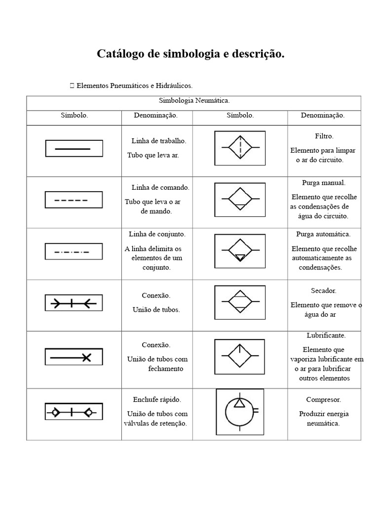 Simbologia de Compressores Pneumáticos | PDF | Motores | Engenharia ...