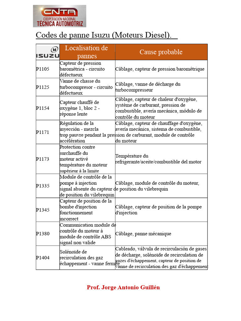 Codes de panne Isuzu Diesel détaillés | PDF | Injection (moteur ...