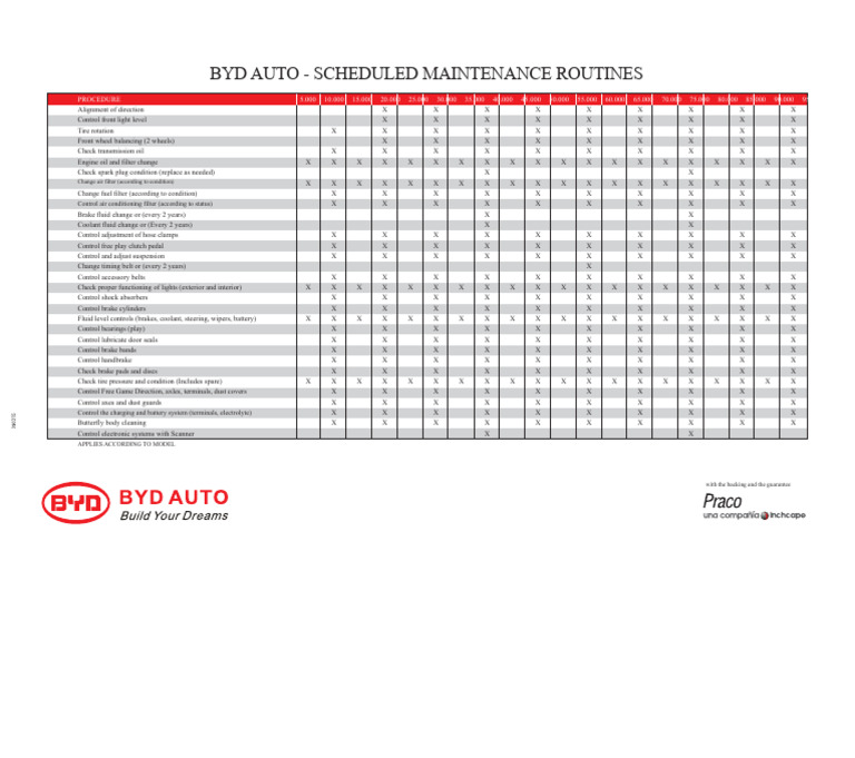 Maintenance Table BYD | PDF | Brake | Wheeled Vehicles