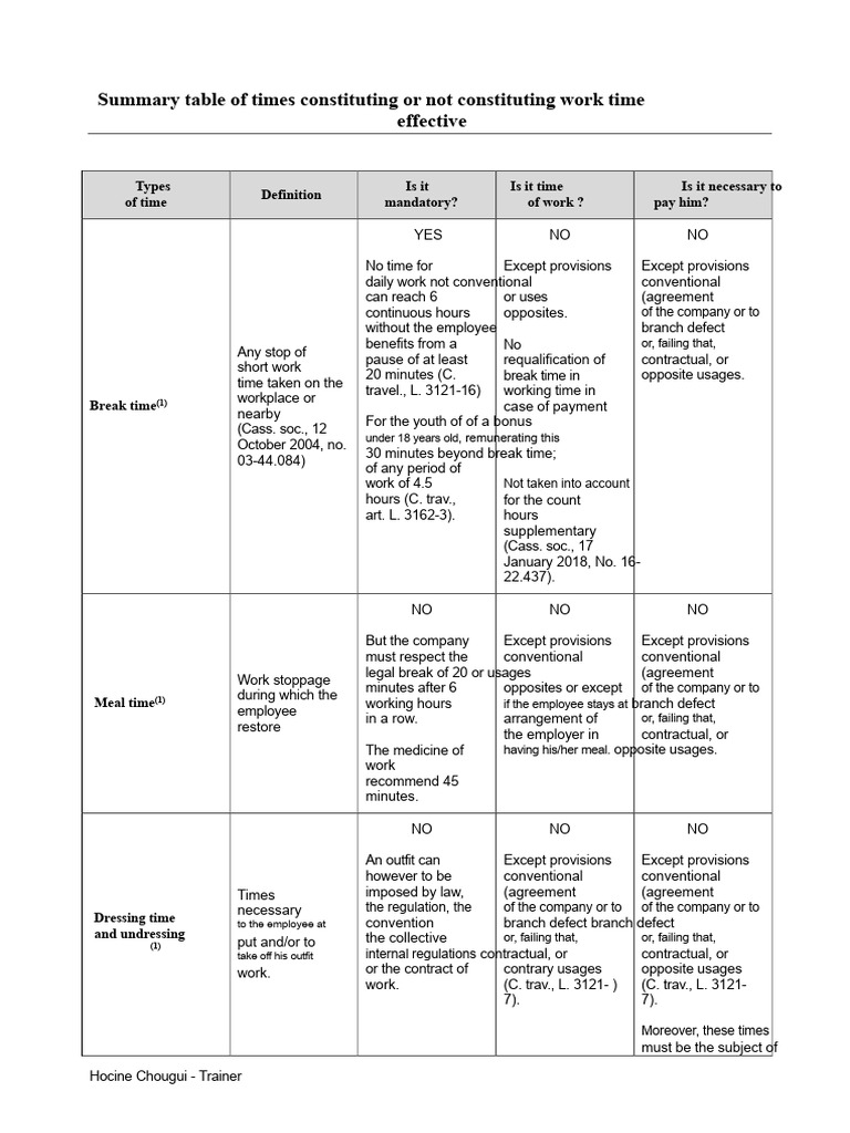 Summary Table of Times Constituting or Not An Effective Working Time ...