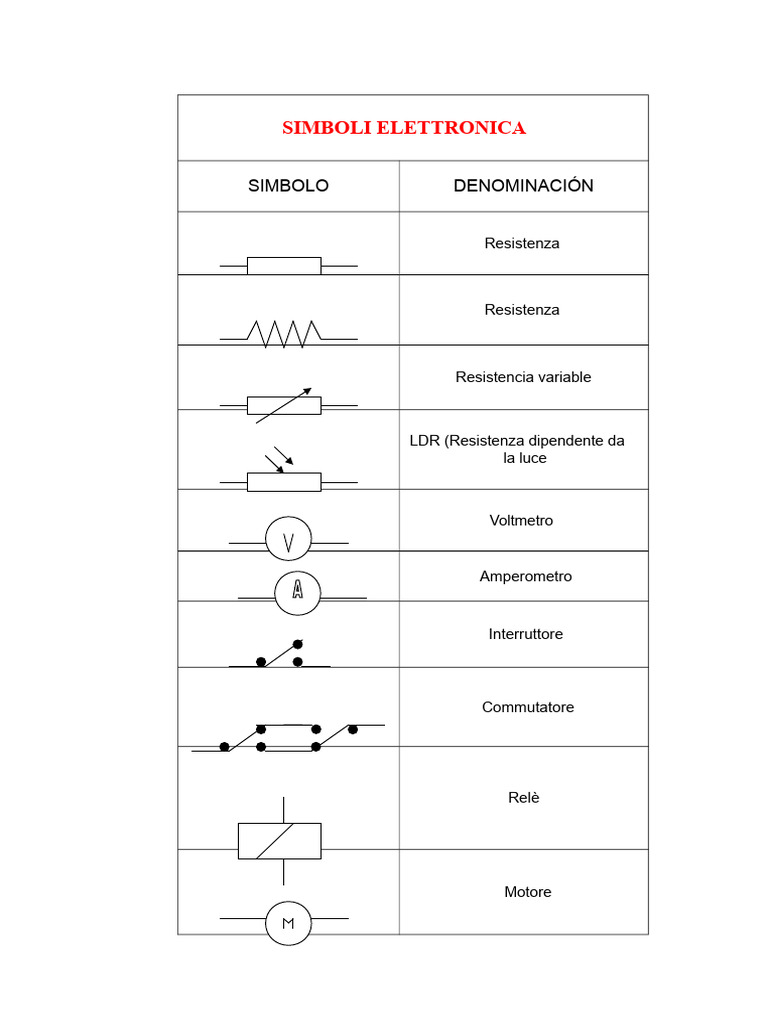 Simboli Elettronica | PDF