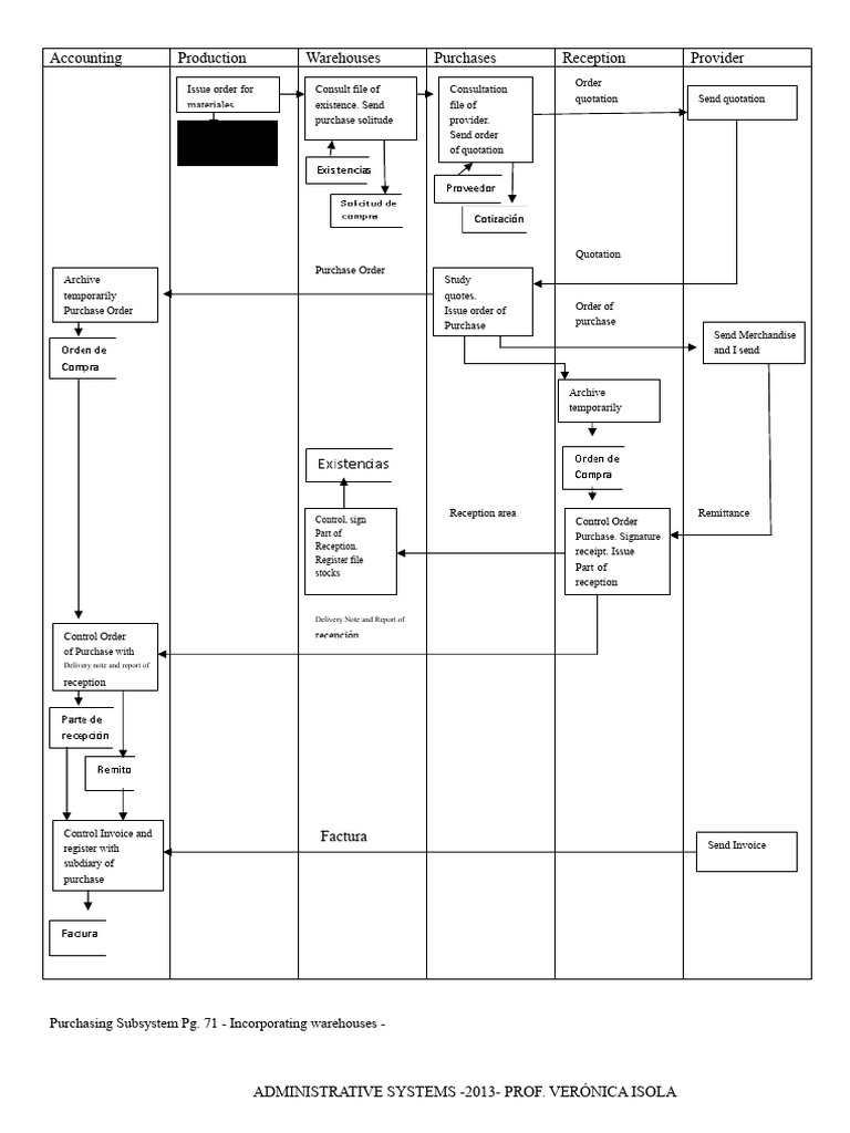 Purchase Order Management System Guide | PDF | Service Industries ...