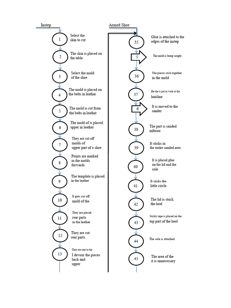 Shoe Manufacturing Process Steps | PDF | Shoe