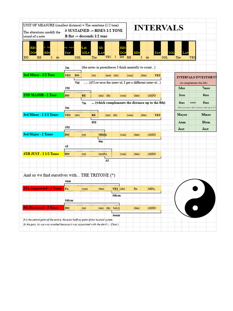 Understanding Musical Intervals and Semitones | PDF | Interval (Music ...