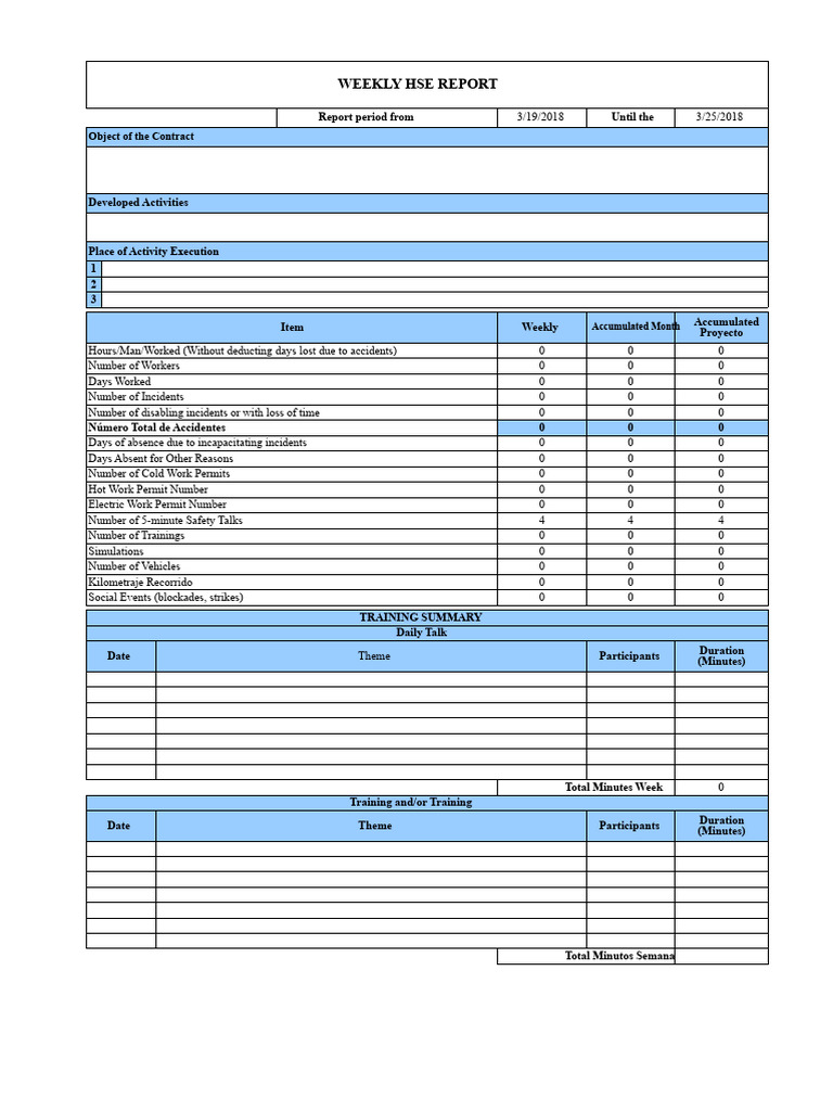 Weekly HSE Report Summary 3/19-3/25 | PDF
