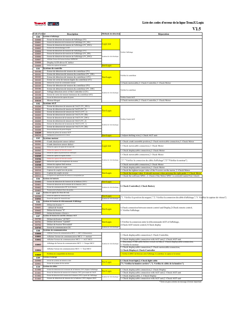 Codes d'erreur TranzX Logix V1.5 | PDF | Électricité