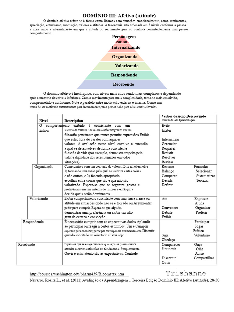 Hierarquia do Domínio Afetivo em Educação | PDF | Atitude (Psicologia ...