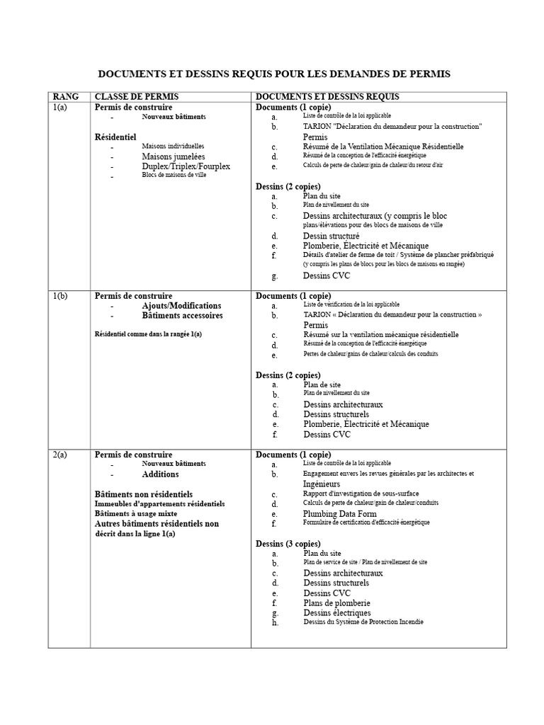Documents requis pour permis de construire | PDF | Efficacité énergétique