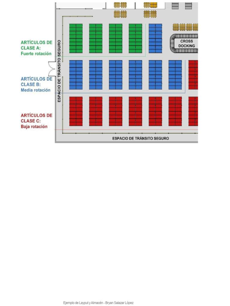 Design e Layout de Armazéns e Centros de Distribuição - Logística e ...