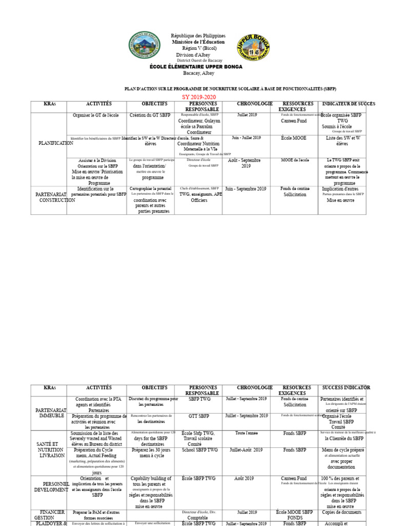 Plan d'Action SBFP 2019-2020 Philippines | PDF