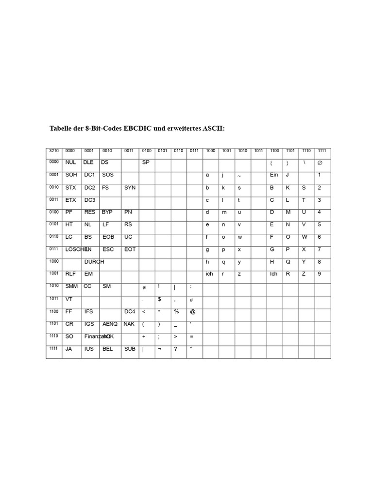 EBCDIC - Und Erweiterte ASCII 8-Bit-Code-Tabelle | PDF