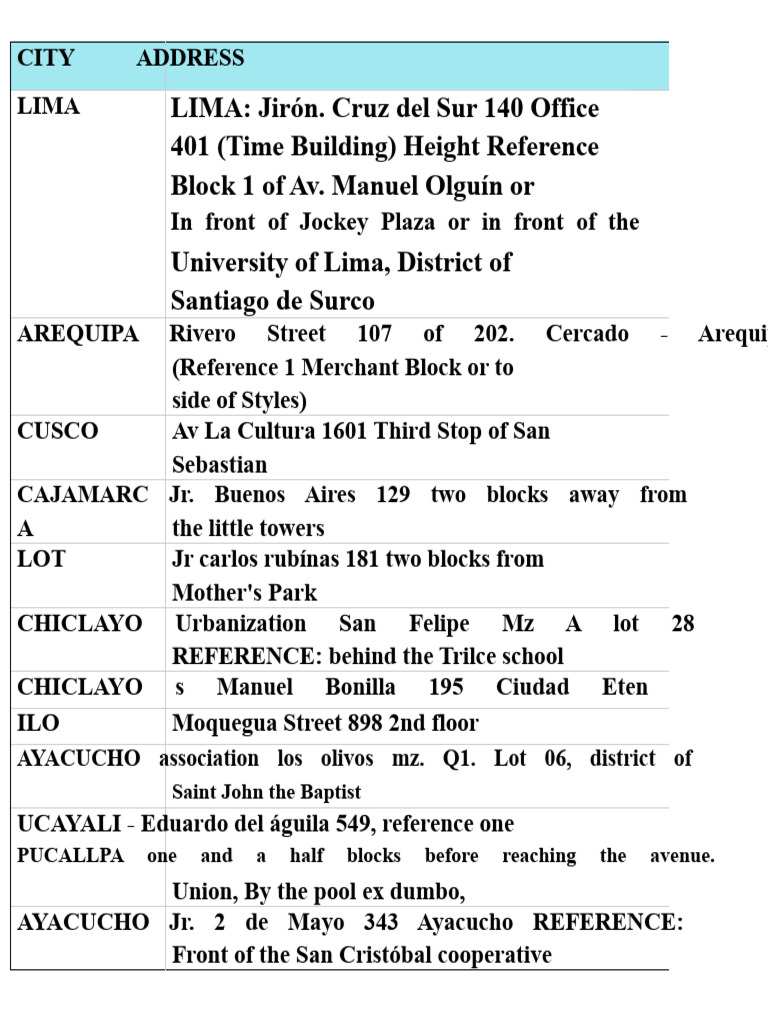 LOCATIONS AND ADDRESSES OF ALL OF PERU .Odt | PDF