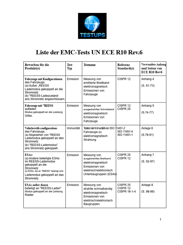 Liste Der EMC-Tests Gemäß ECE R10 Rev.6 | PDF