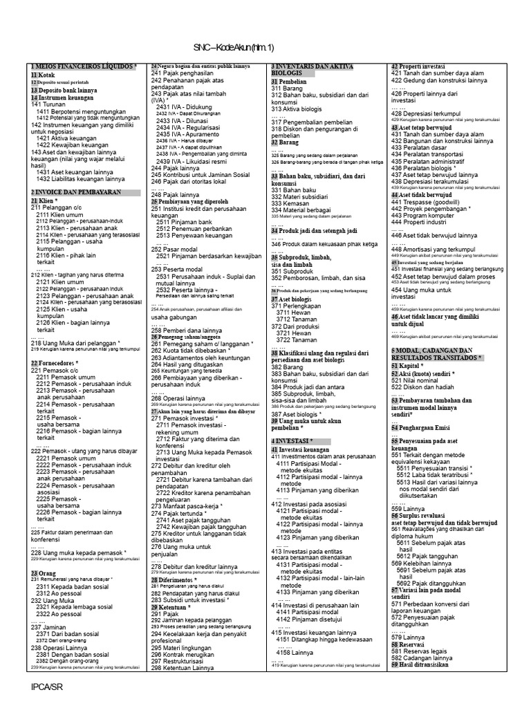 SNC Kode Akun - Kompilasi | PDF