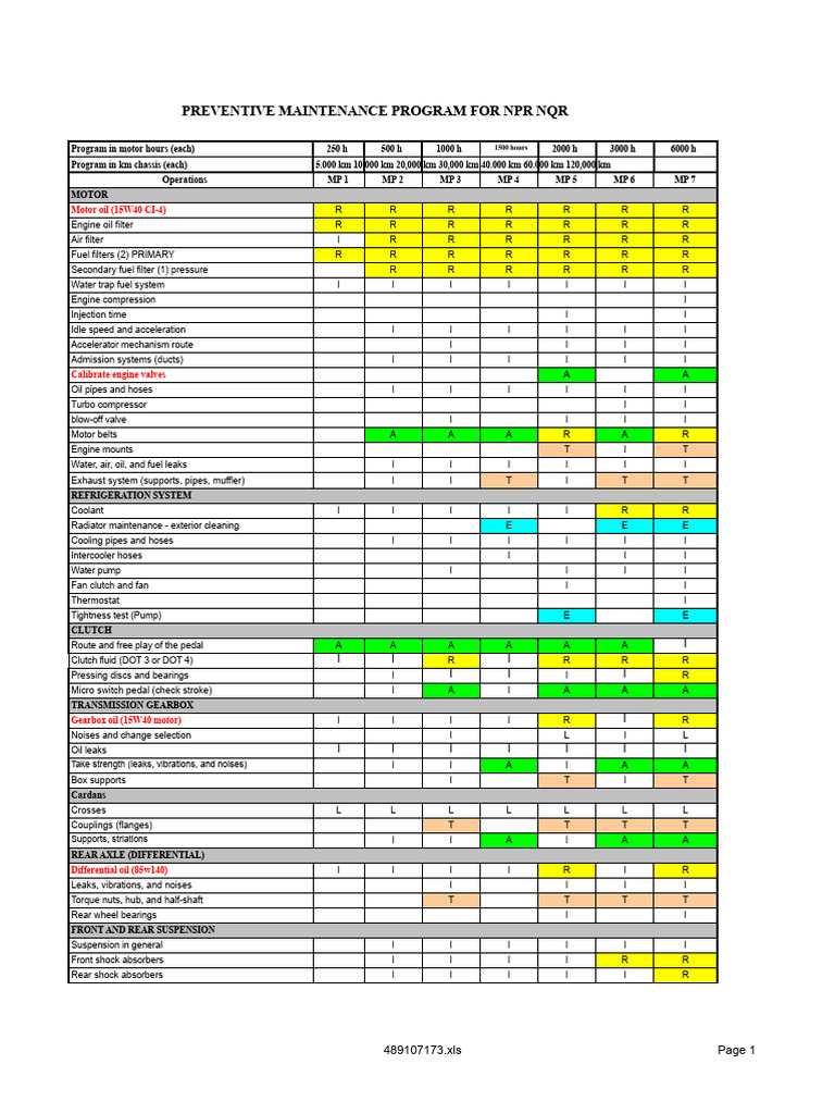 NPR NQR Preventive Maintenance Guide | PDF | Steering | Vehicle Technology