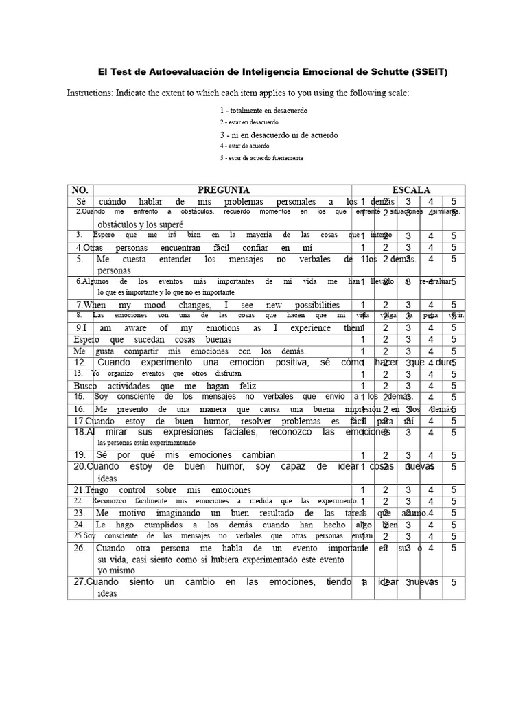 La Prueba de Inteligencia Emocional Autoinformada de Schutte | PDF ...