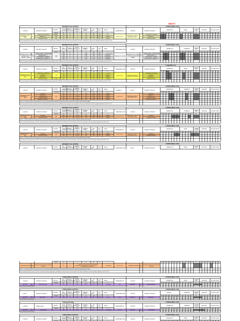 Residential Zoning and Land Use Guide | PDF | Zoning | Urban Planning