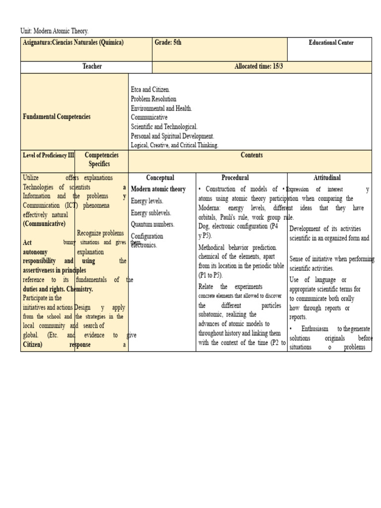 5th PLANNING OF NATURAL SCIENCES | PDF | Science | Periodic Table
