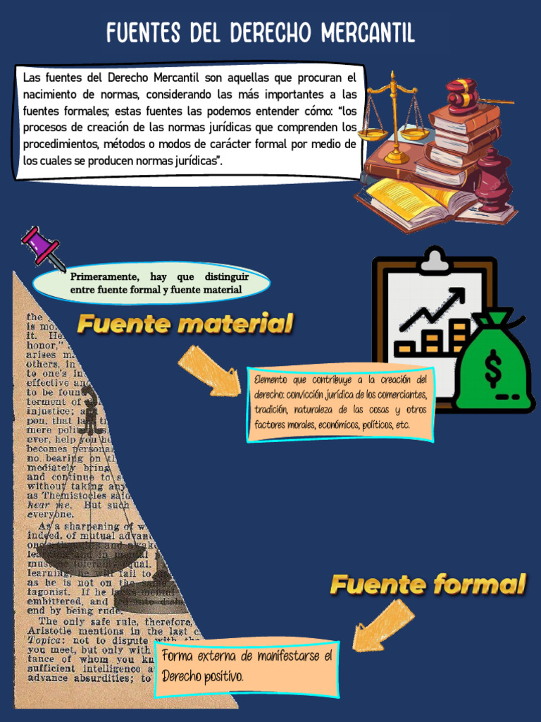 Fuentes del Derecho Mercantil Explicadas | PDF