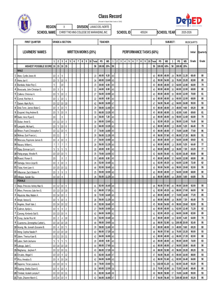 Music and Arts Class Records 2025-2026 | PDF