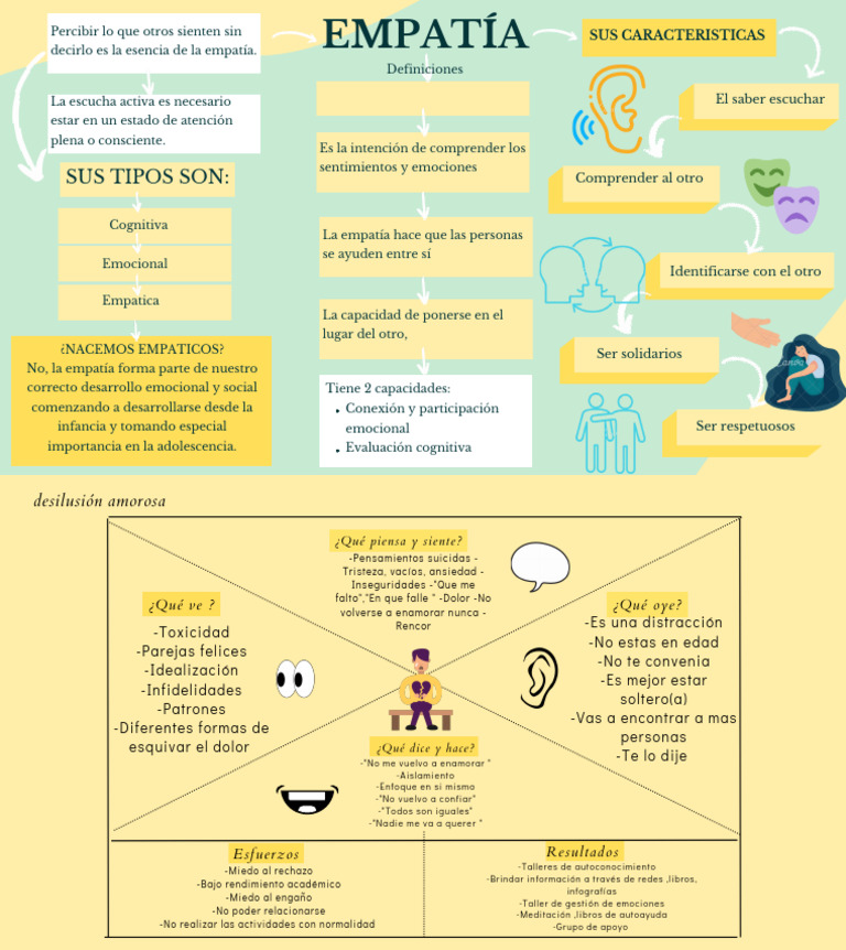 Empatia PDF | PDF | Empatía | Las emociones