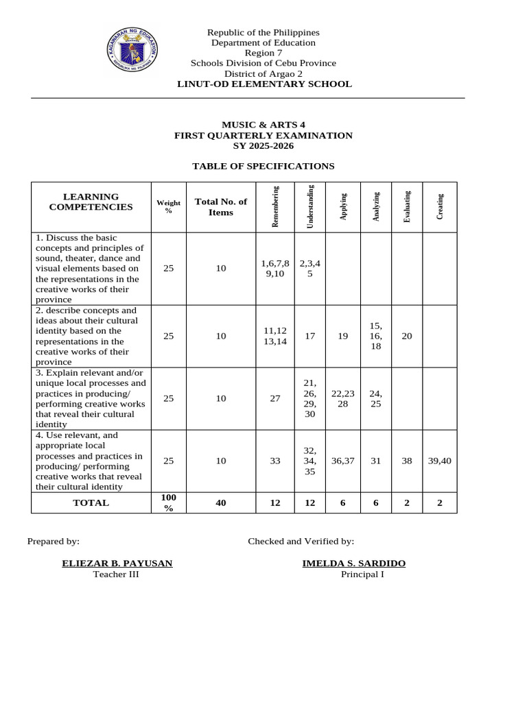Music & Arts 4 Quarterly Exam Guide | PDF | Dances | Choreography