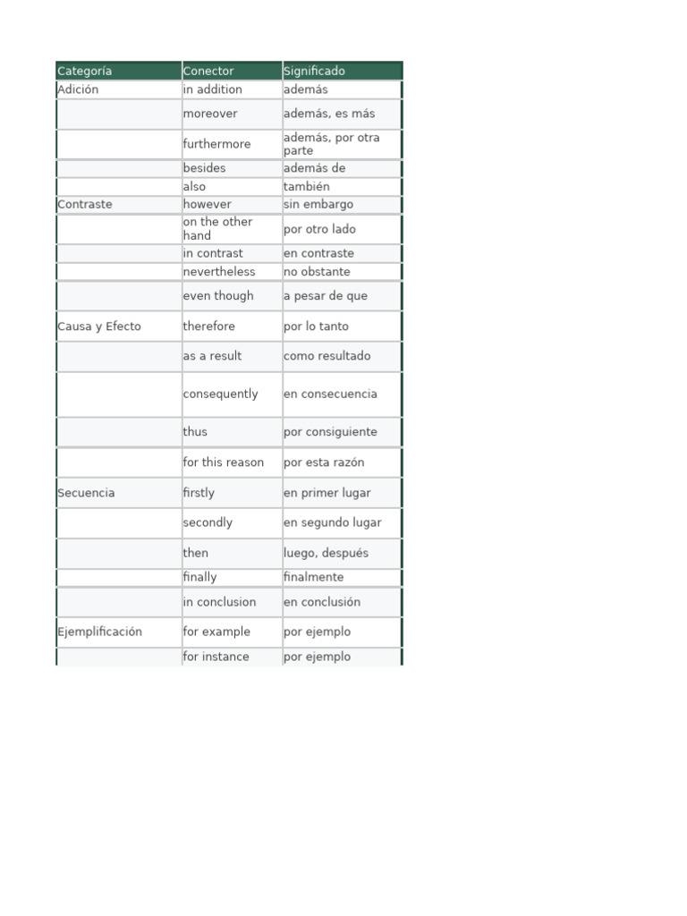 Tabla. Conjectores Por Categoria | PDF