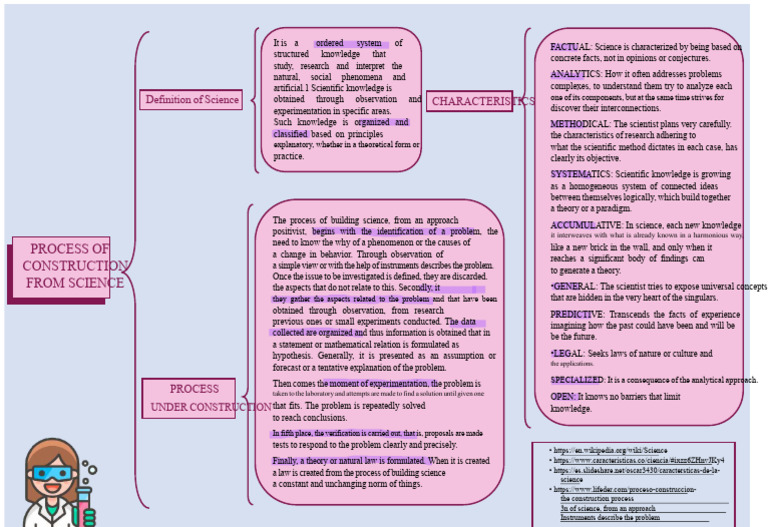 1.2 Processes of Building Science | PDF | Scientific Method | Science