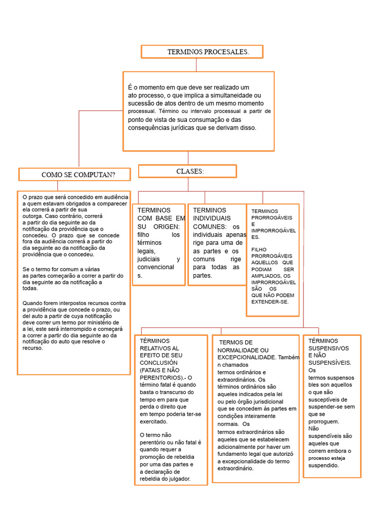 Termos Processuais: Tipos e Cálculo | PDF | Sentença (jurídico) | Res ...
