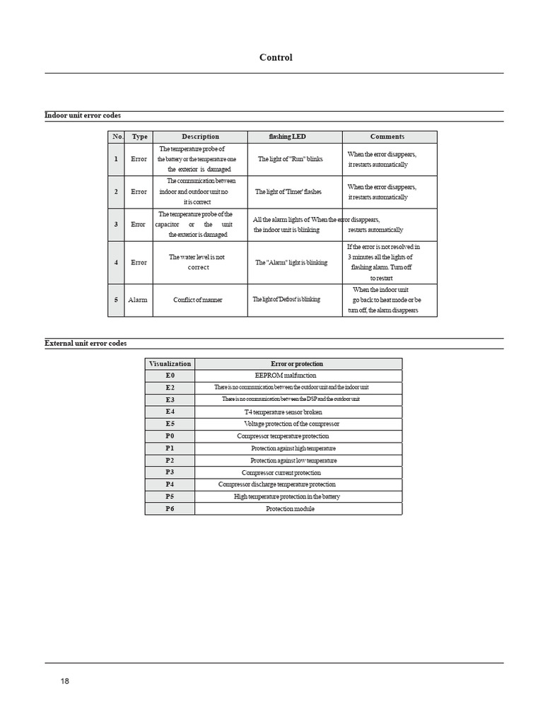 Ferroli Indoor/Outdoor Error Codes | PDF | Electrical Engineering ...