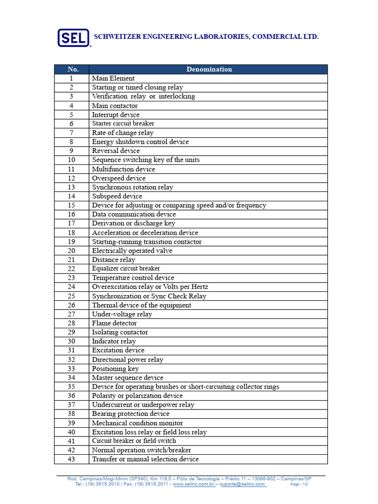 ANSI - SEL Table - Functions 50-51-86-Etc | PDF | Relay | Transformer