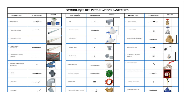 symbolique-des-installations-sanitaires-pdf