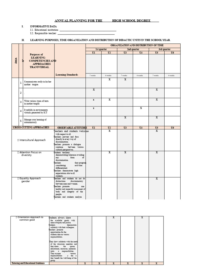 PCA Format - Secondary (Trimesters) | PDF | Learning