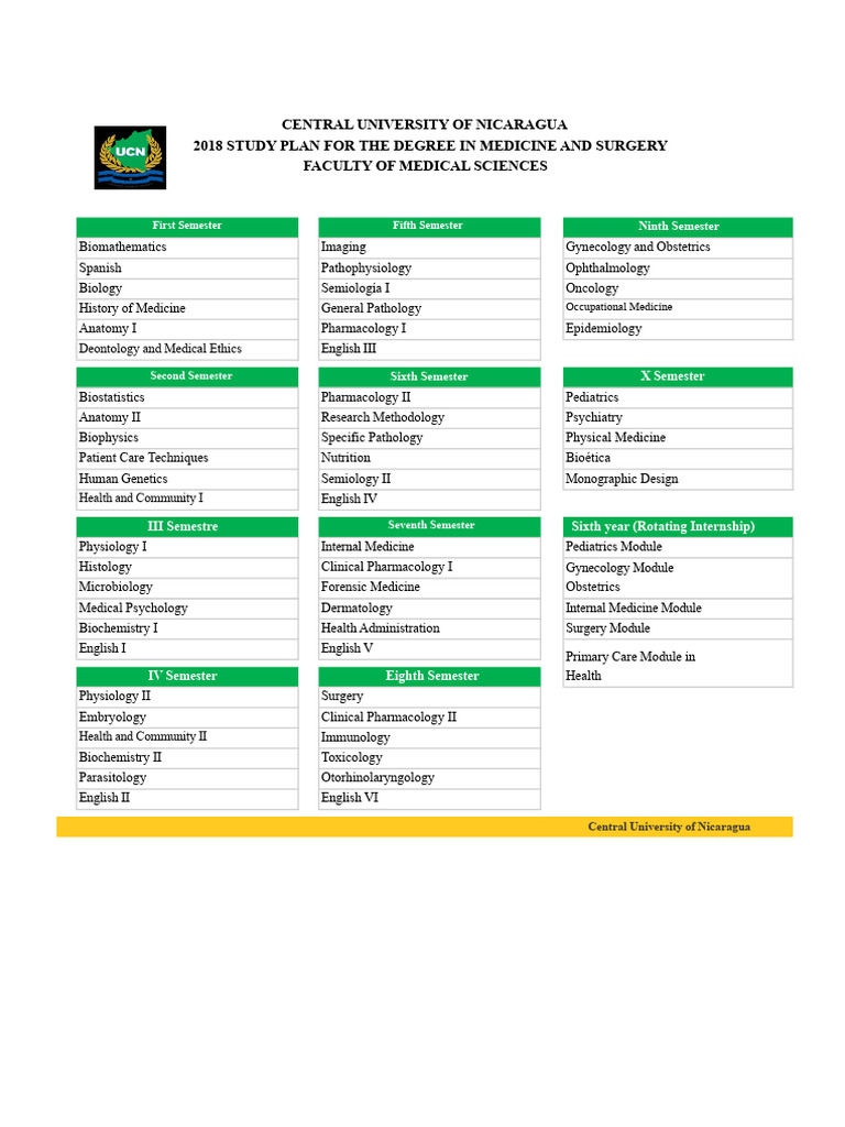 Study Plan - Medicine and Surgery | PDF | Medicine | Pathology