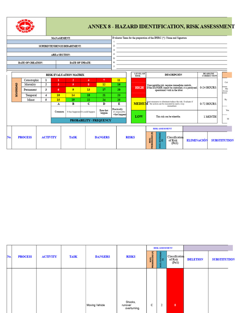 IPERC BASE LINE MAINTENANCE | PDF | Risk | Occupational Safety And Health