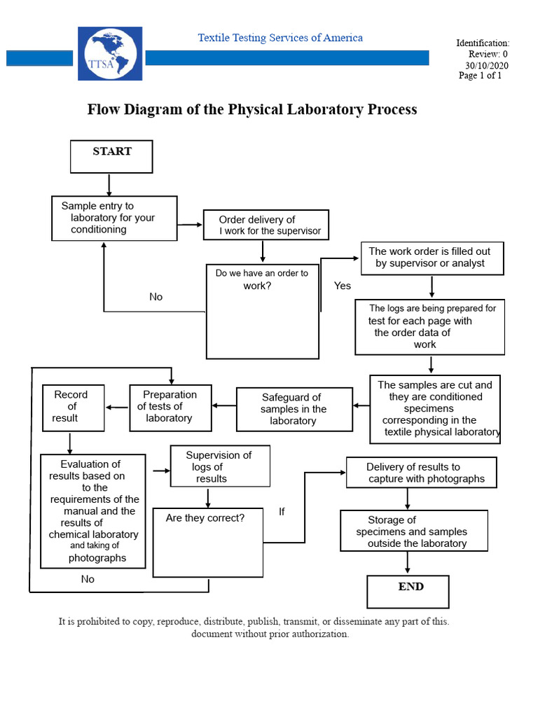 Textile Testing Laboratory Process Flow | PDF