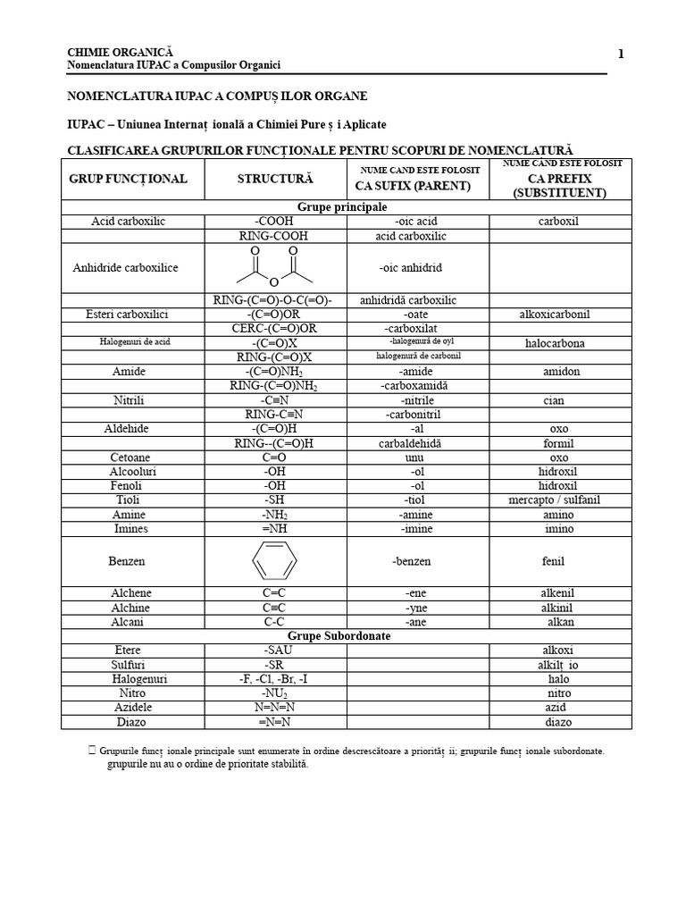 Nomenclatura IUPAC A Compusilor Organici | PDF