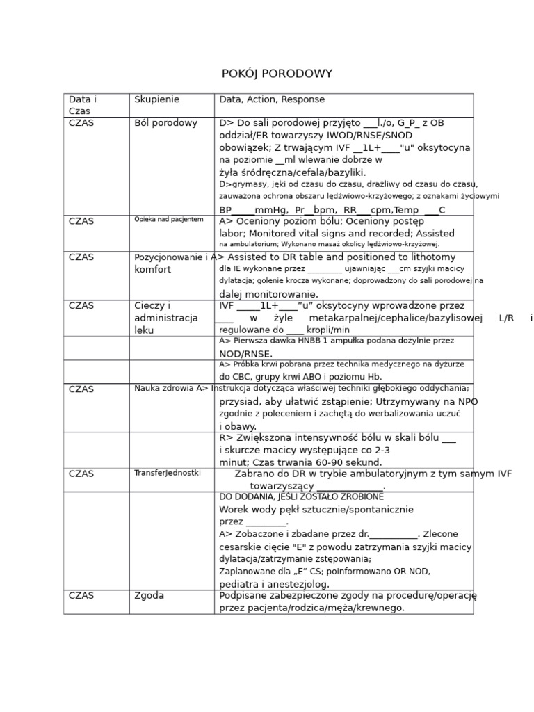 Pokój Porodowy I Wykres DNC Begh | PDF