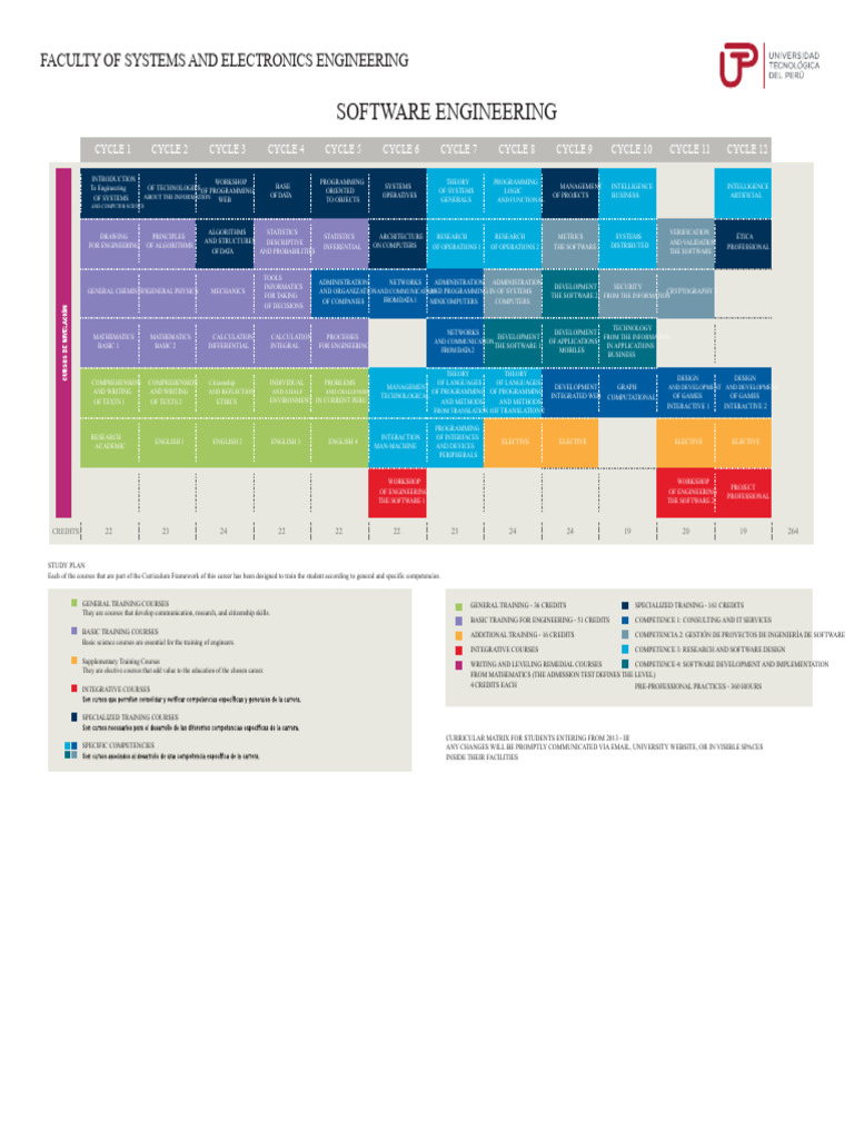 Software Engineering UTP | PDF | Computer Science | Computer Programming