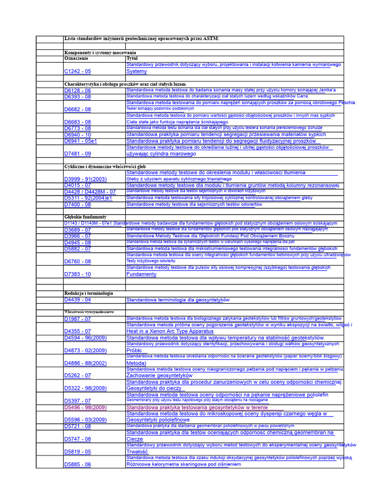 Lista Norm ASTM Z Zakresu Inżynierii Geotechnicznej | PDF